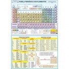 TABELA PERIODICA MULTIMAPAS